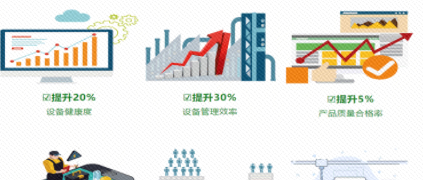 這！就是轉(zhuǎn)型 | 拿工業(yè)互聯(lián)網(wǎng)當(dāng)“健康醫(yī)生”，設(shè)備管理效率提升30%