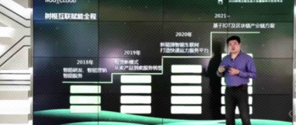 伙伴說 | 從虧損到盈利，并獲得7億授信，這家企業如何通過工業互聯網華麗轉身？