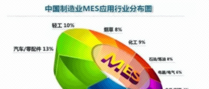 ERP知道“為什么”， MES知道“怎么做”！