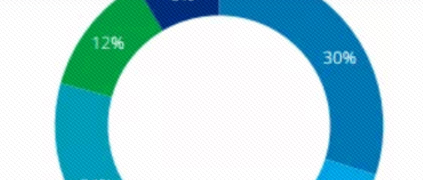 深度長文 | 德勤中國智能制造深度報(bào)告：中國制造趕德超美的秘密