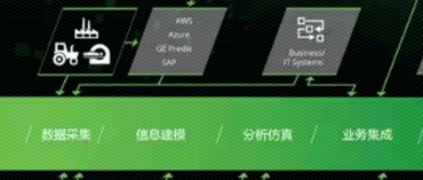 全息工業(yè)時代的AR新界面