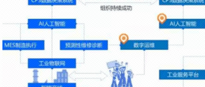 工業(yè)互聯(lián)網(wǎng)＋MRO服務(wù)社區(qū)，構(gòu)筑工業(yè)園區(qū)轉(zhuǎn)型新動能