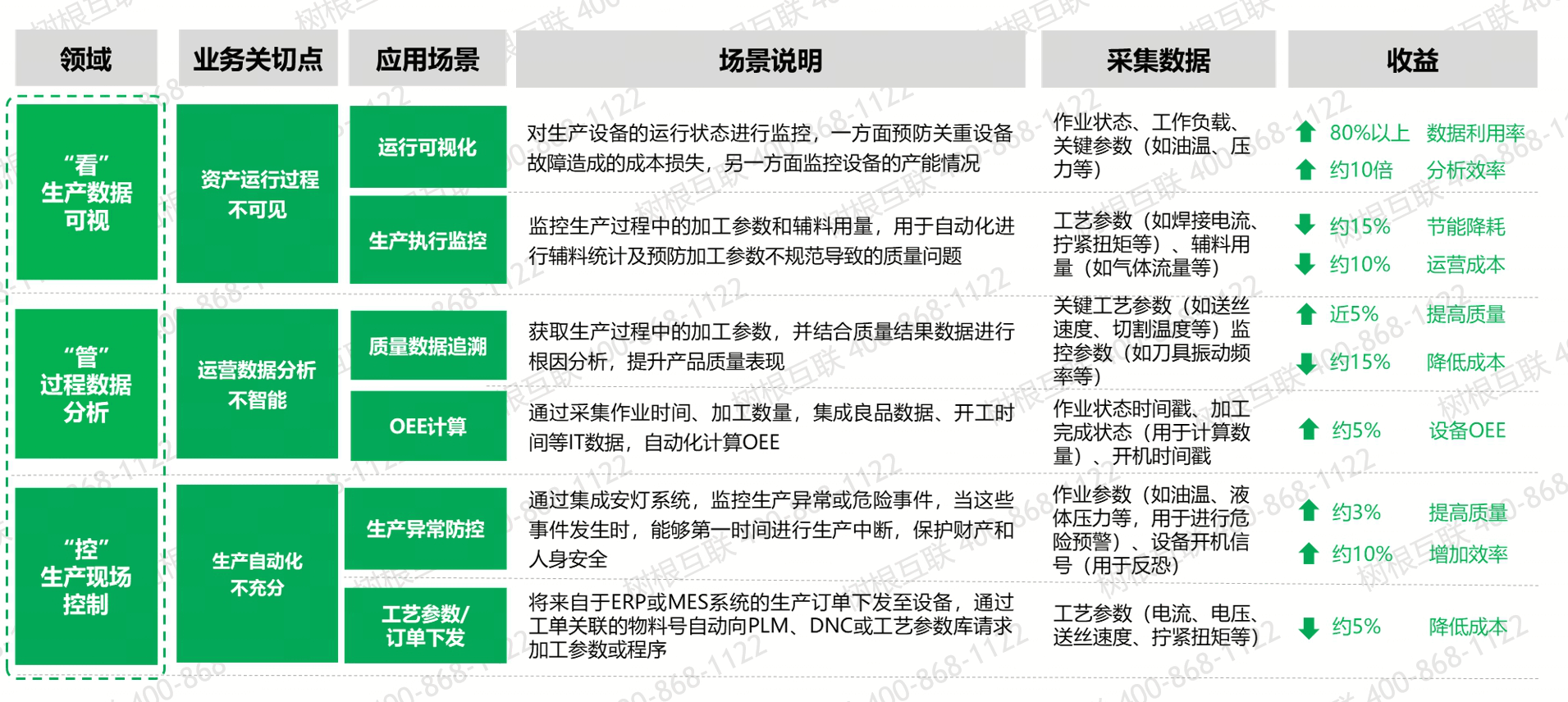 工業(yè)數(shù)據(jù)采集