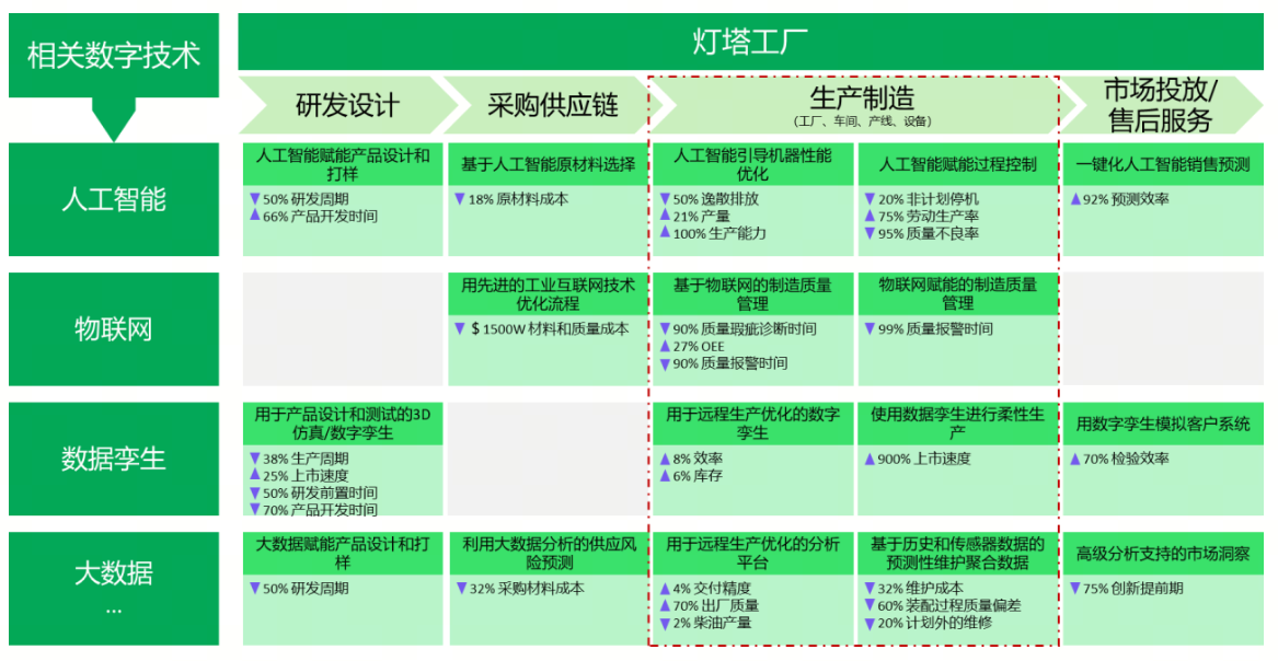 燈塔工廠申報(bào)