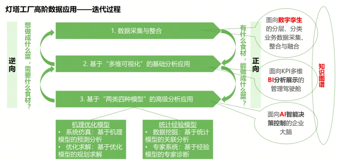 燈塔工廠申報(bào)