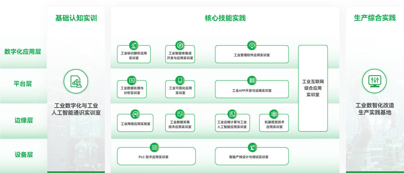 產品解決方案架構