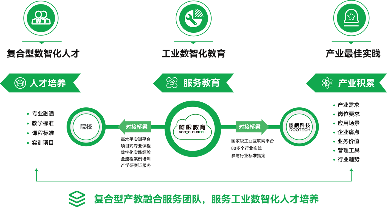助力中國制造業數字化轉型升級