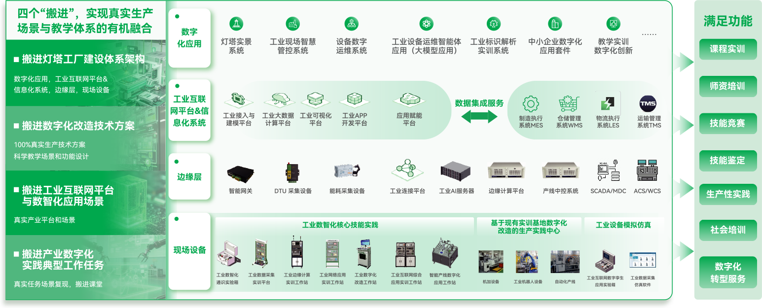 “燈塔工廠”搬進校園 校企共建工業數智化生產實踐中心