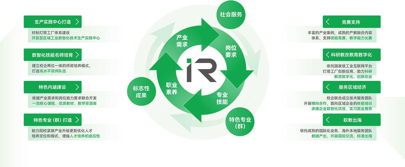 把燈塔工廠搬進校園 提供“八位一體”的產教融合服務